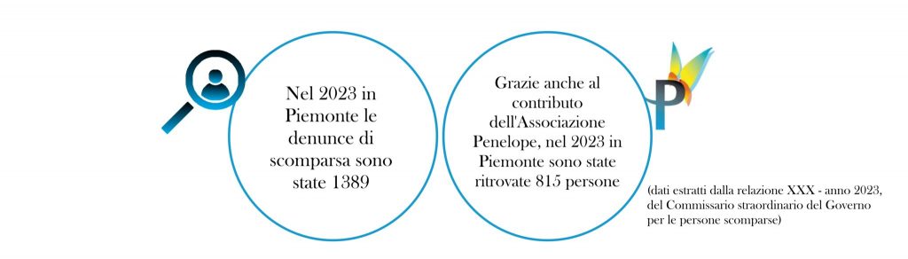 associazione penelope numeri persone scomparse